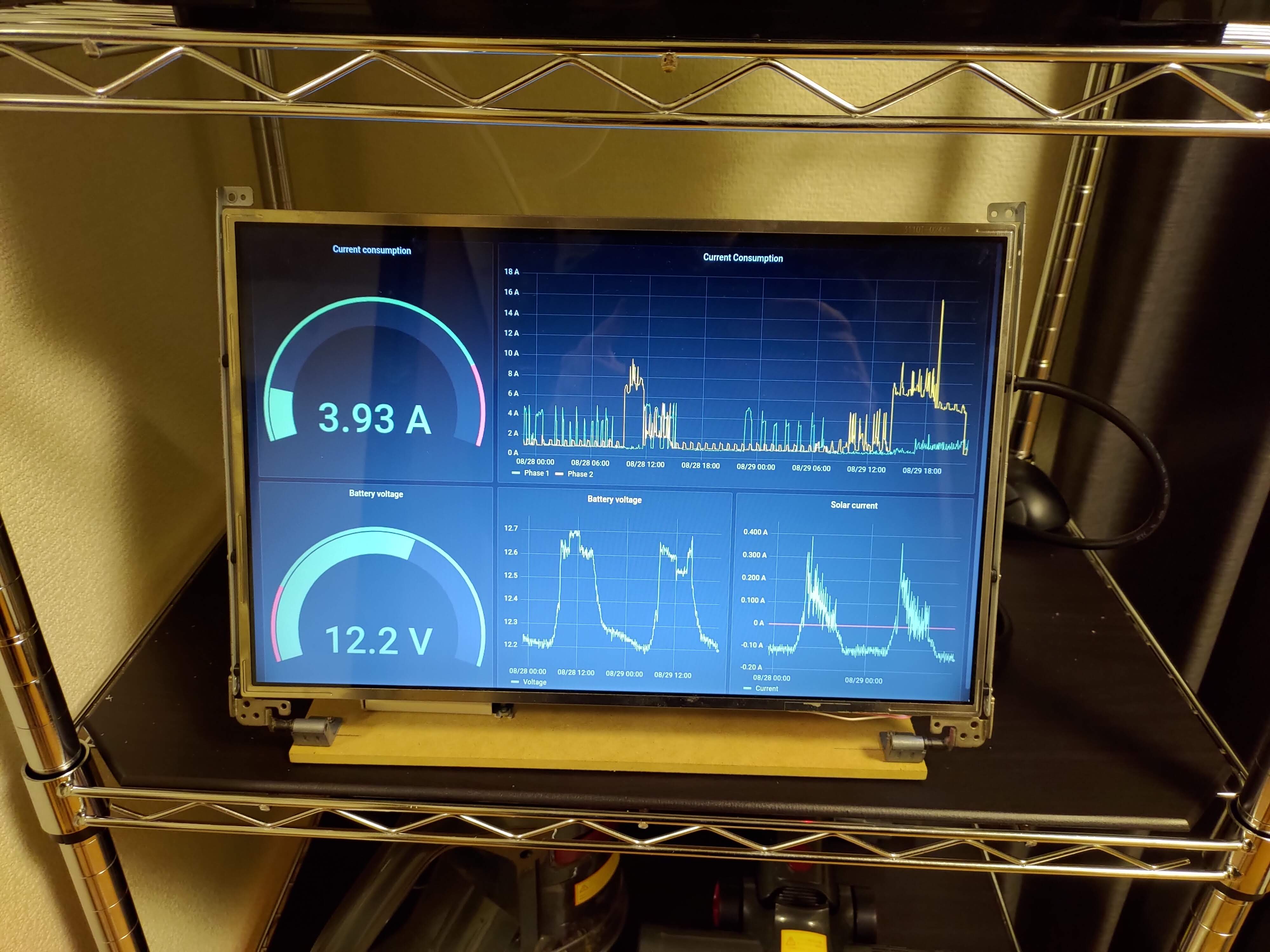 Raspberry Pi based display board thumbnail